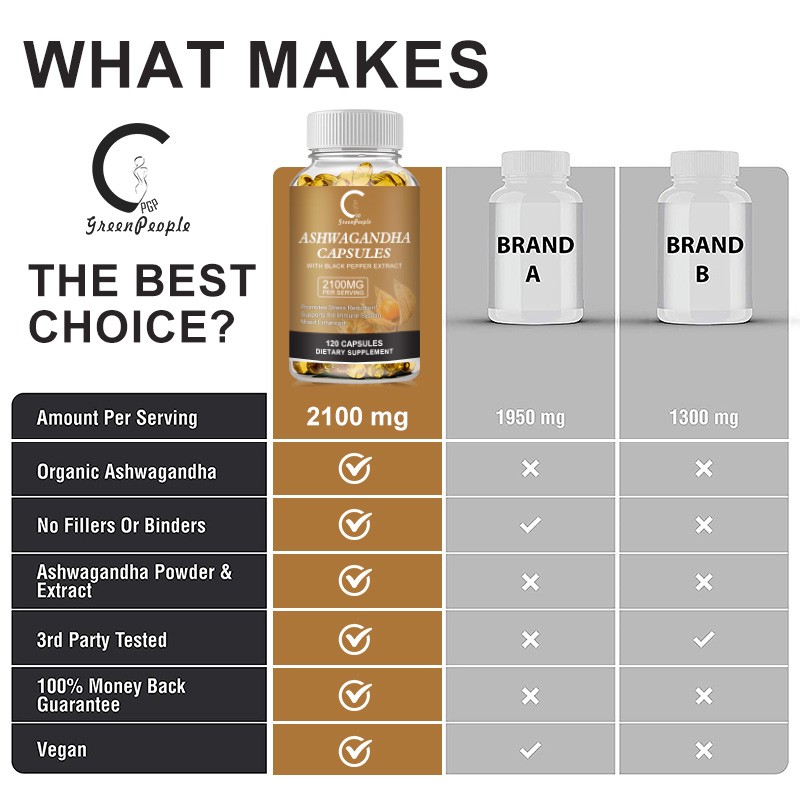 Ashwagandha Capsules Factory - OEM Mood Enhancer Root Extract