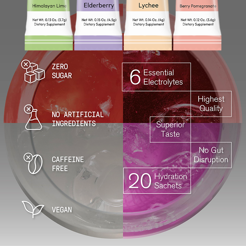 LIFEWORTH Electrolyte Beverage Rapid Rehydration Lower Sugar Electrolytes Powder Variety Pack