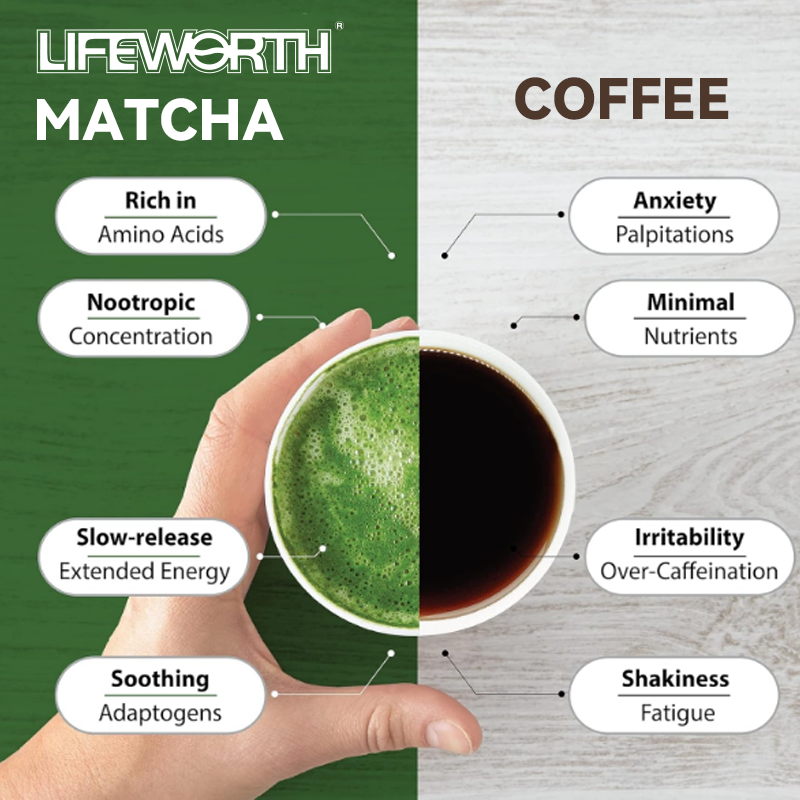 LIFEWORTH Customized Ceremonial Natural Organic Japanese Matcha Tea Extract Slimming
