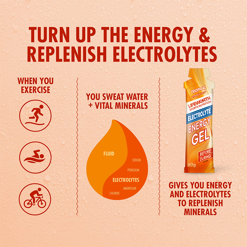 LIFEWORTH Sports Nutrition Energy Gel Boost Power for Running Cycling Endurance Keto Friendly