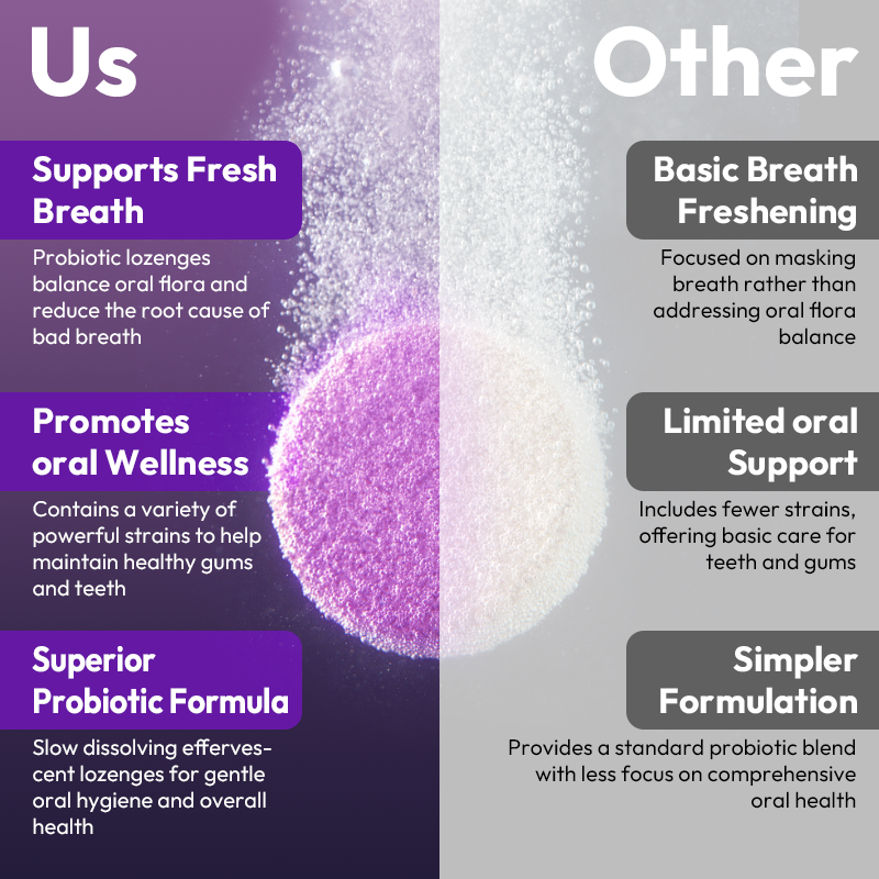LIFEWORTH Supports Teeth Gums Health Oral Probiotics Micro-Effervescent Lozenges Tablets Sugar-Free