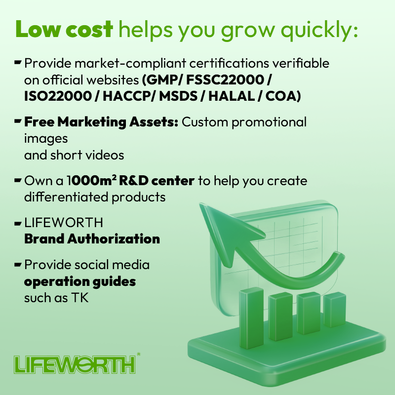 LIFEWORTH Fat Burning Vegan High Protein Meal Shake Drinks Fiber Vitamins and Minerals