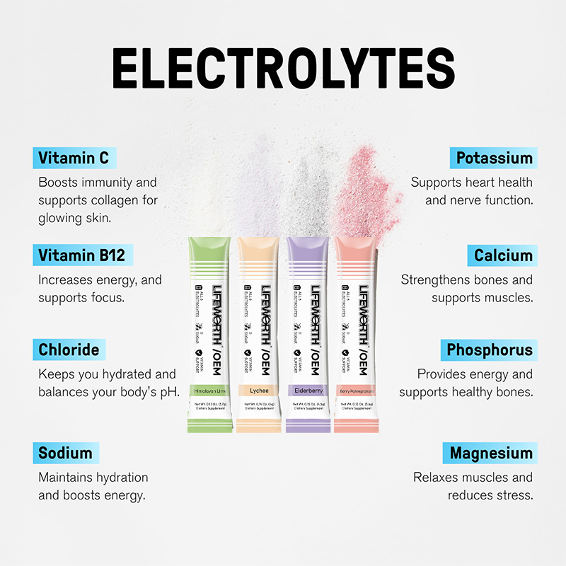 LIFEWORTH Electrolyte Beverage Rapid Rehydration Lower Sugar Electrolytes Powder Variety Pack