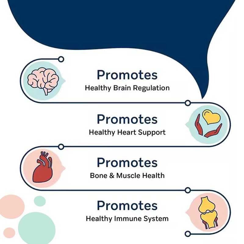 Coenzyme Q10 Softgel Supplier - Wholesale Supplement CoQ10 Energy Heart