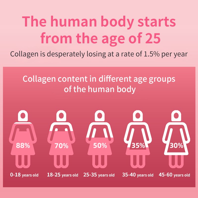 Collagen Powder Factory - Marine Peptides Electrolytes Vitamin C Biotin