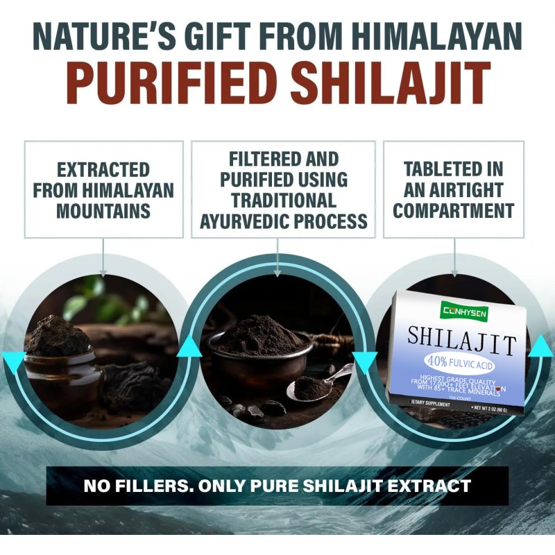 Shilajit Extract Supplier - Private Label High Trace Minerals Supplement