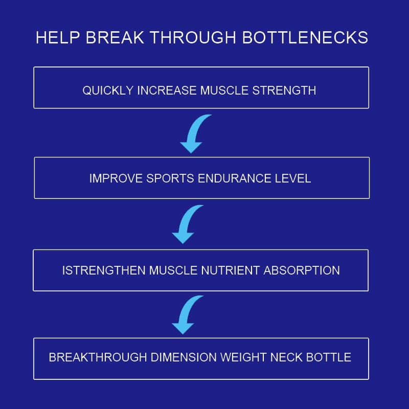 Creatine Powder Supplier - Private Label Monohydrate Sport Supplement Pure