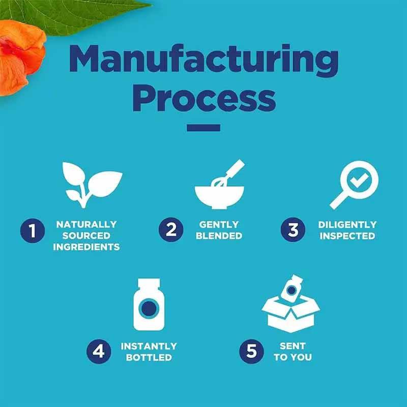 Slimming Capsules Factory - Hot Sales Super Diet Fast Fat Loss Pills