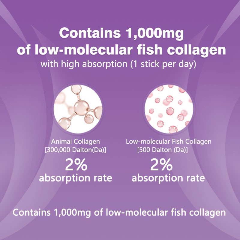 Collagen Jelly Factory - Custom Label OEM Dietray Supplement Bone Joint