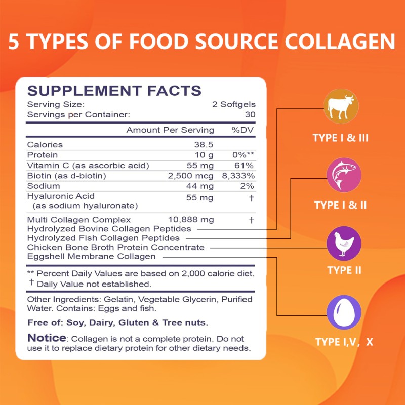 Collagen Softgel Supplier - OEM Multi Peptides Vitamin C Joint Pains