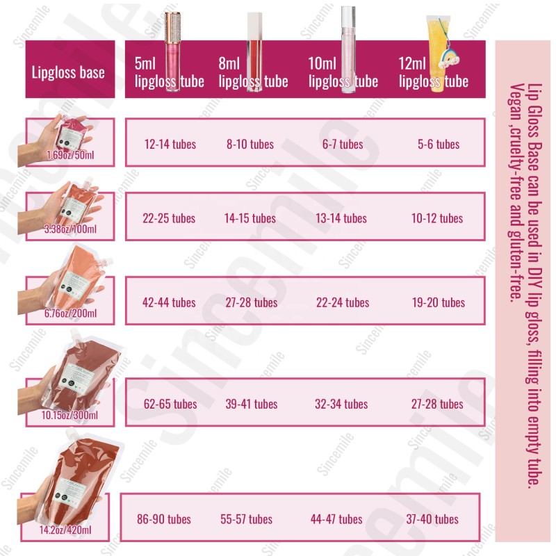 Lip Gloss Base Factory - DIY 151 Shades Refill Pouch Pigment Vegan Bulk