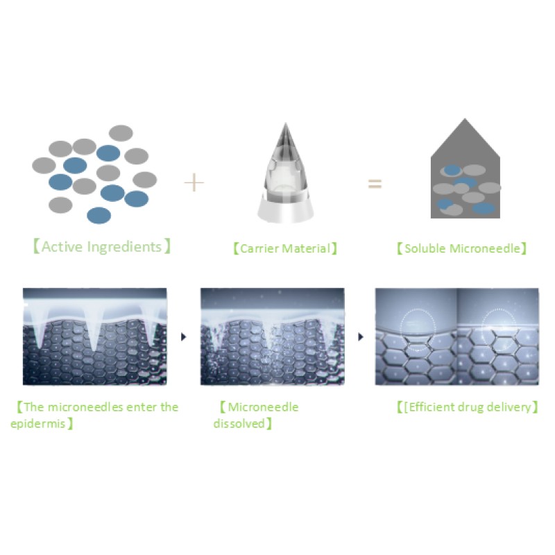 Acne Patches Manufacturer - Invisible Hydrocolloid Spot Healing Round Microneedle