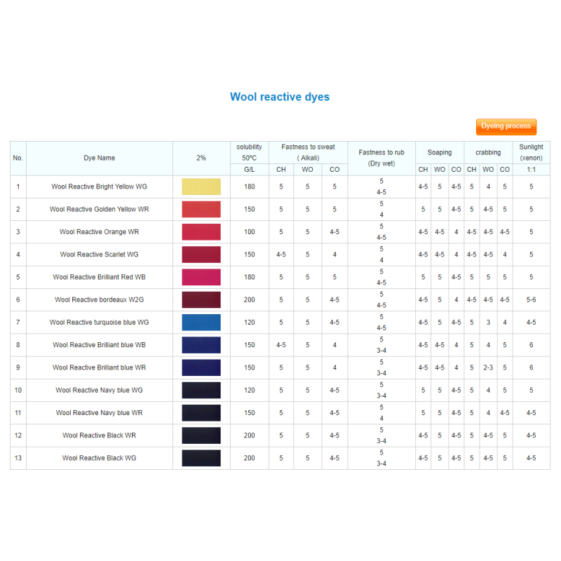 Reactive Golden Yellow RES 150% Factory - Custom Dyes