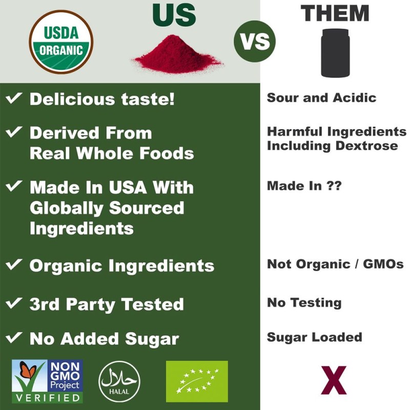 Haematococcus Pluvialis Extract Factory - 3% 5% 10% Astaxanthin Custom