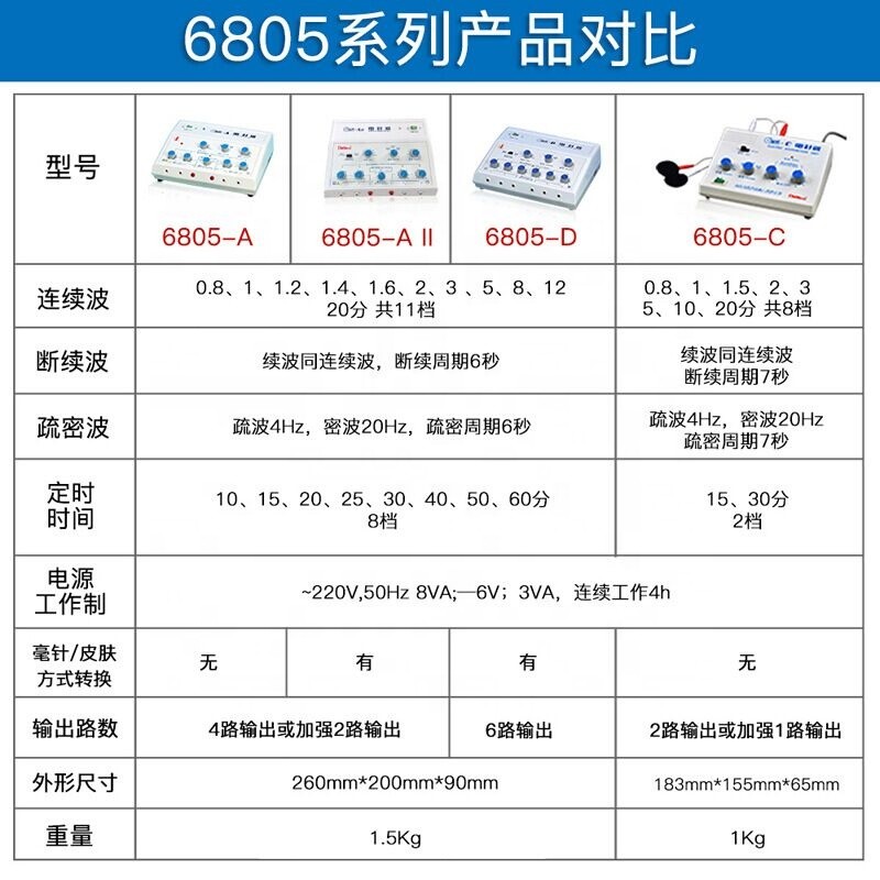 Electroacupuncture Apparatus Manufacturer - Shoulder Pain Neuralgia