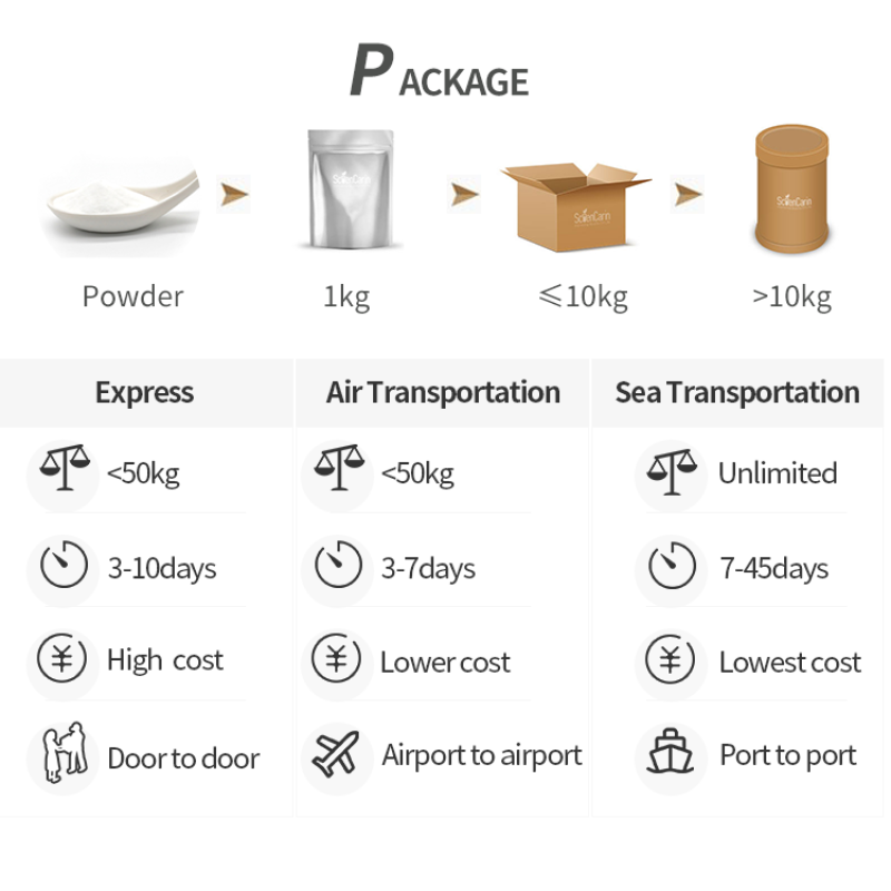 Taurine Powder Manufacturer - Food Additives Sciencarin Wholesale
