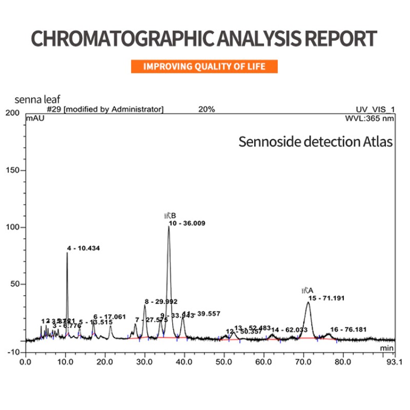 Senna Leaf Extract Manufacturer - 15% Sennosides HALAL KOSHER