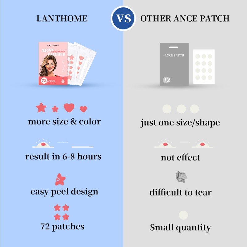 Acne Healing Patch Manufacturer - Pimple Blemish Whitehead