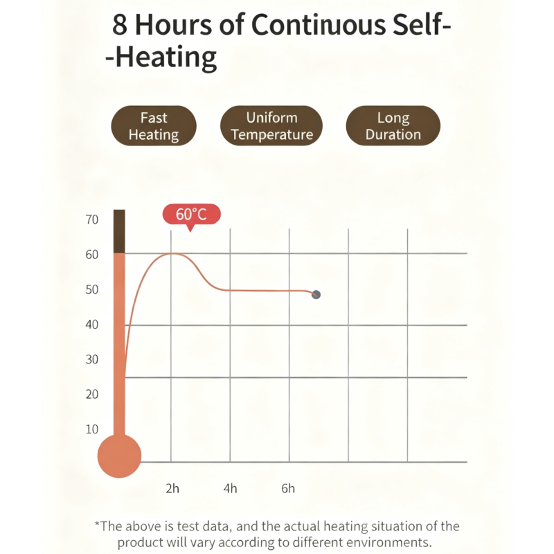 Heat Therapy Patch Supplier - Air Activated Neck Shoulder