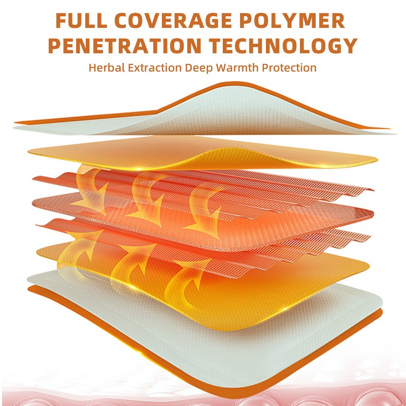 Menstrual Pain Patch Manufacturer - Self Heating Period Cramp