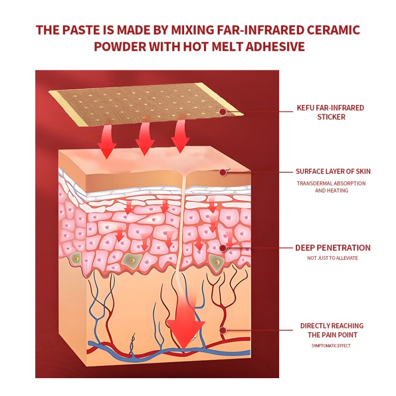 Tiger Balm Patch Manufacturer - Thailand 7x10cm Hydro Pain Relief