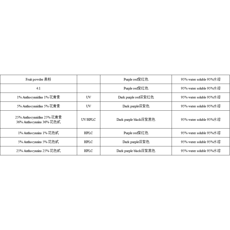 Bilberry Extract Factory - 1%-36% Anthocyanin European