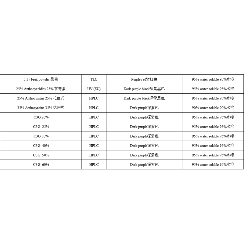Lonicera Extract Supplier - 25% Anthocyanidin Powder
