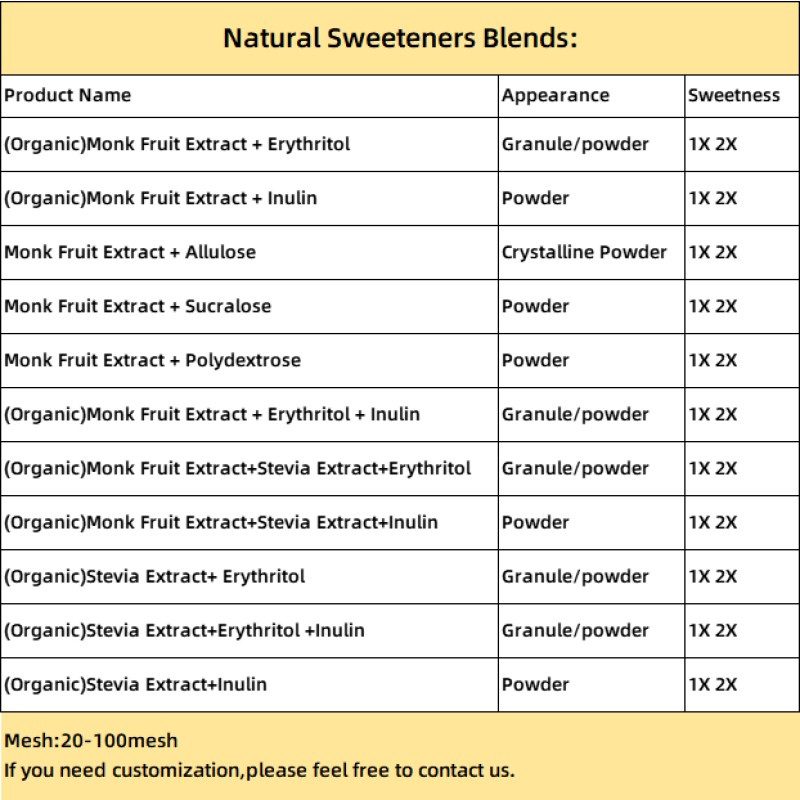 Xylitol Monk Fruit Sweetener Manufacturer - Sugar Replacement No Erythritol