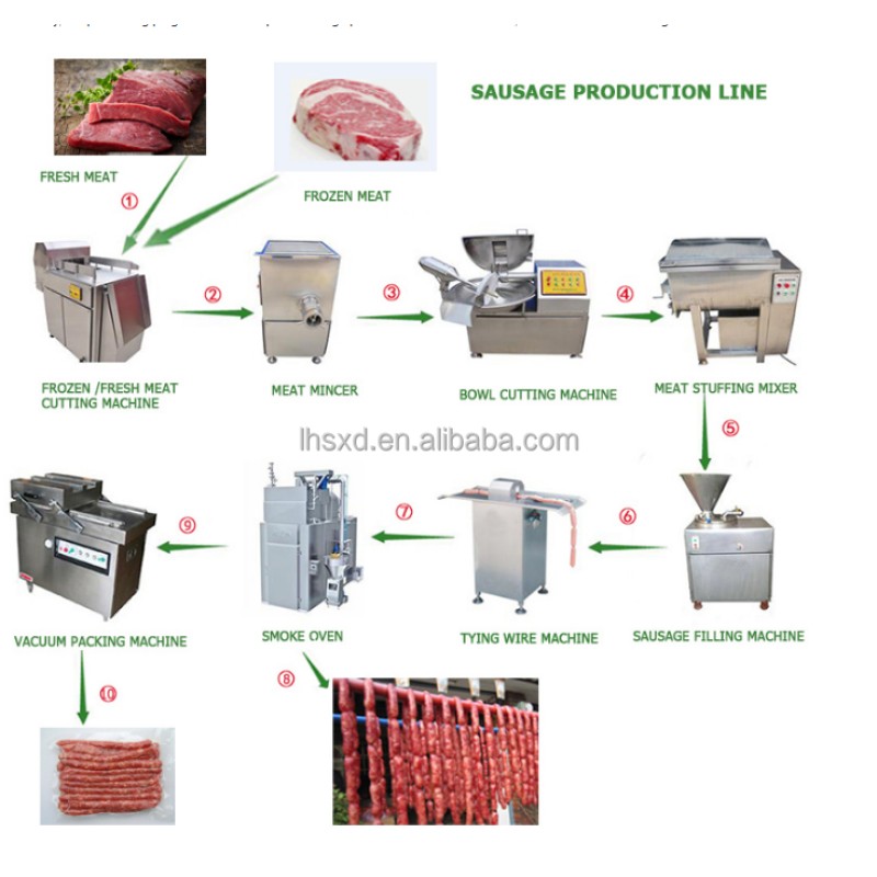 Meat Injector Manufacturer - Automatic Brine Chicken Duck