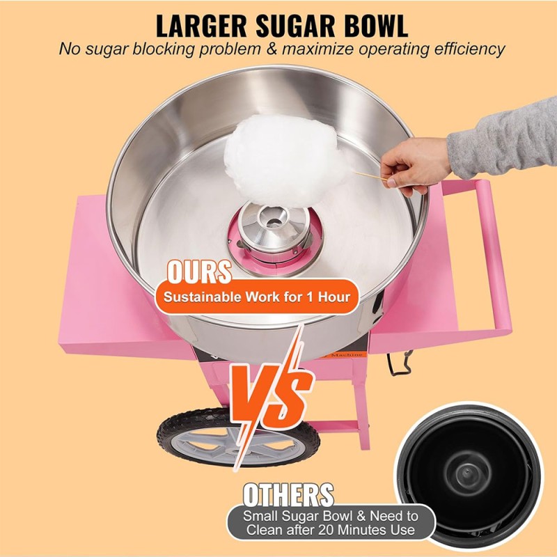 Cotton Candy Maker Manufacturer - Astar Commercial Sweet Floss