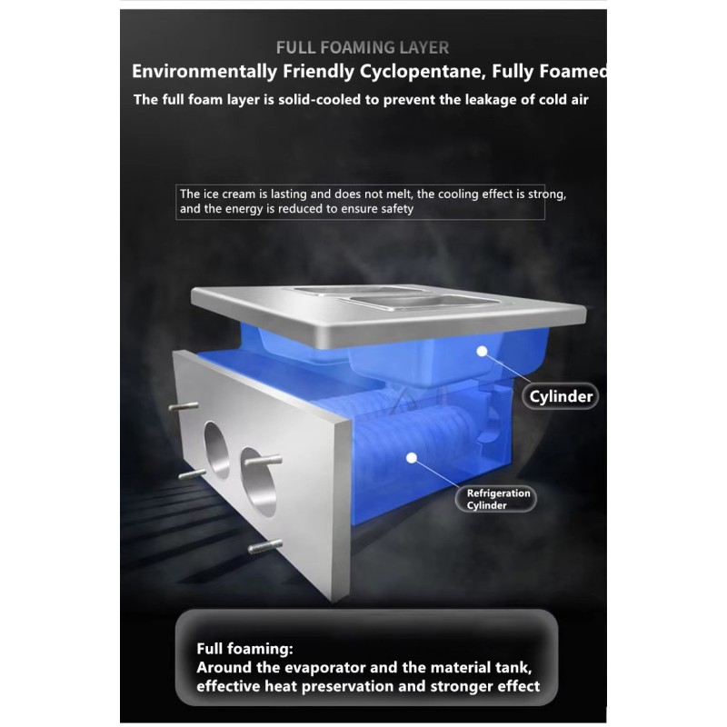 Ice Cream Making Machine Manufacturer - Three Head Italian