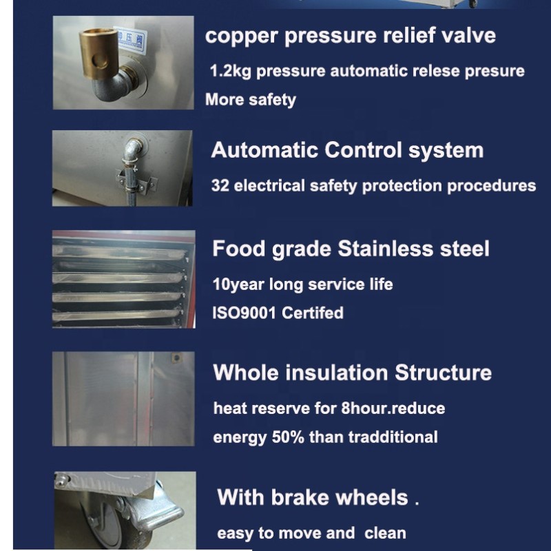 Rice Steamer Manufacturer - Industrial 24-tray Gas Heating