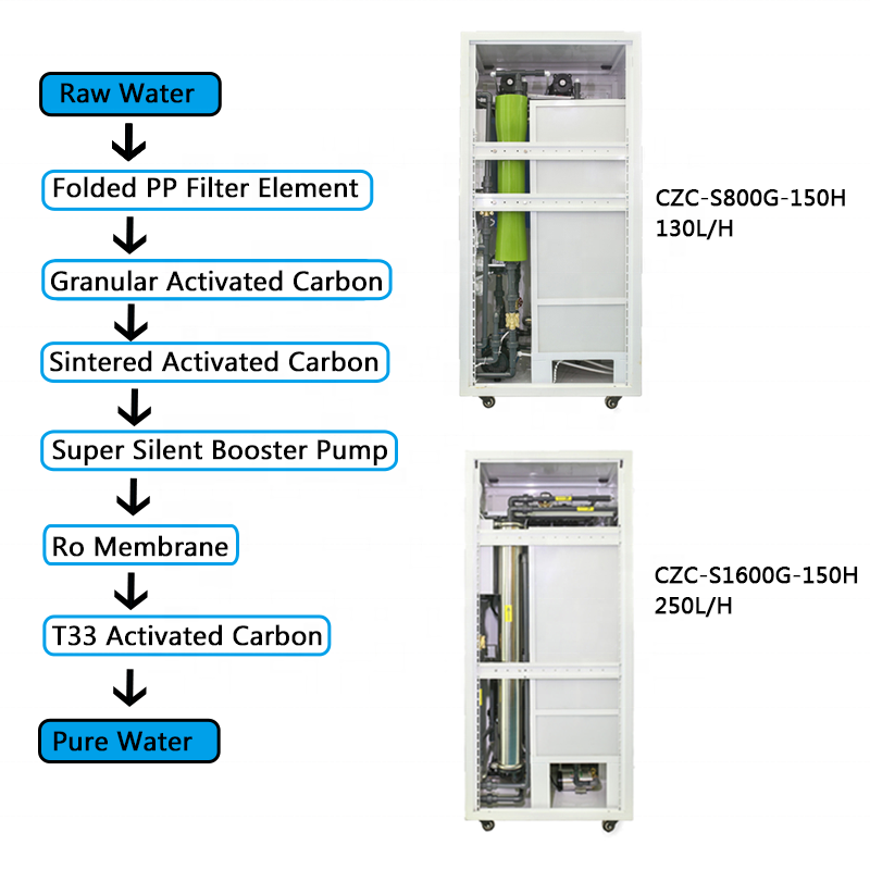 Water Purification Supplier - Commercial System Plant Equipment Treatment