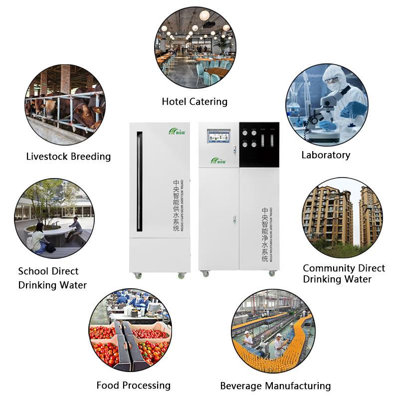 Softening System Manufacturer - RO Purification Water Treatment Plant