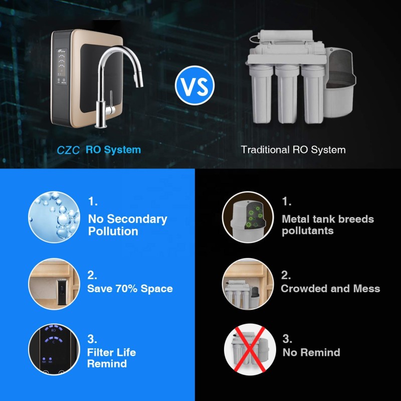 Water Filter Supplier - 500 GPD Osmosis Inversa Purification Ro