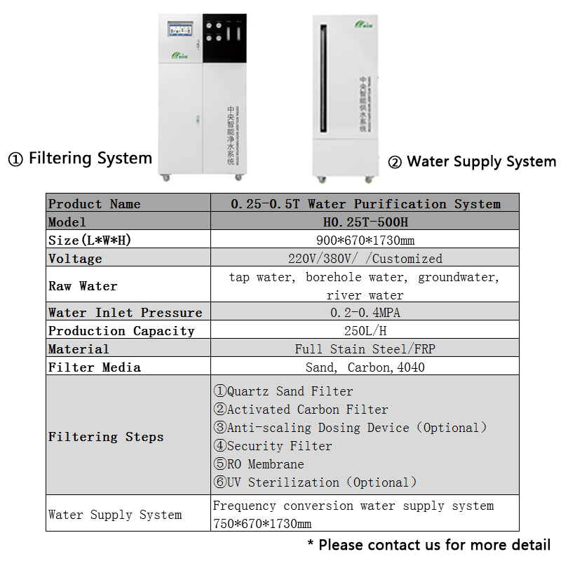 Softening System Manufacturer - RO Purification Water Treatment Plant