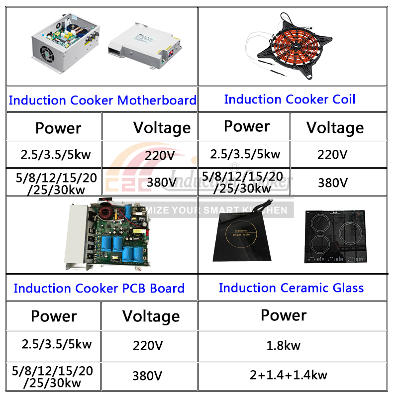 Stove Accessories Supplier - Factory Wholesale Induction Spare Parts