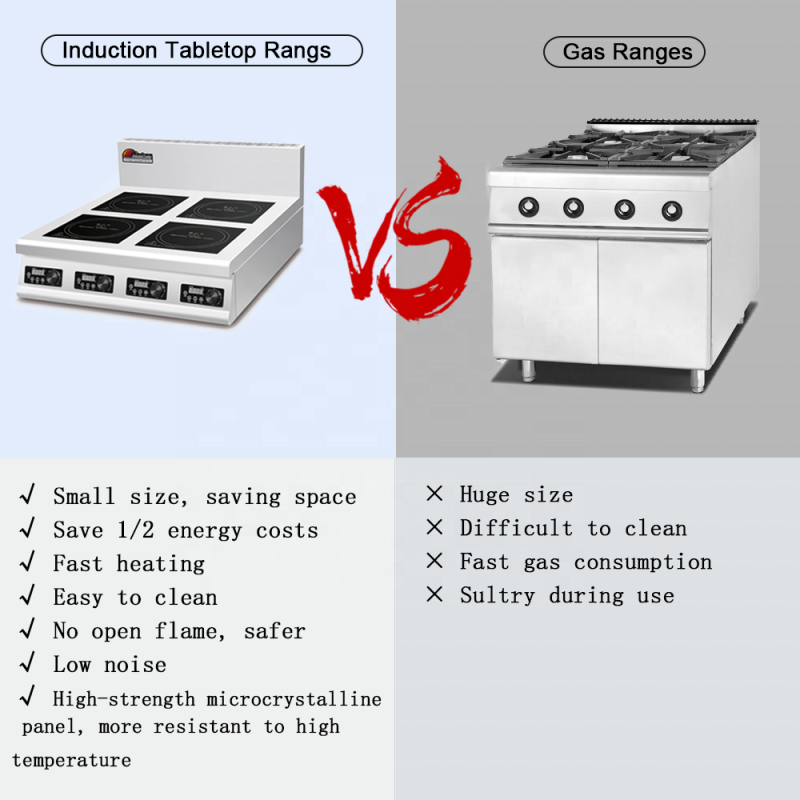 Induction Cooker Manufacturer - 4 Burner Hot Plates Industrial Commercial