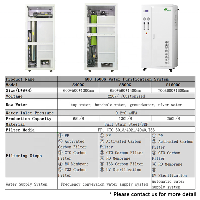 Water Purification Supplier - Commercial System Plant Equipment Treatment