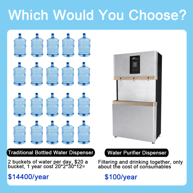 Hot Water Dispenser Supplier - Floor Standing School Electric Instant