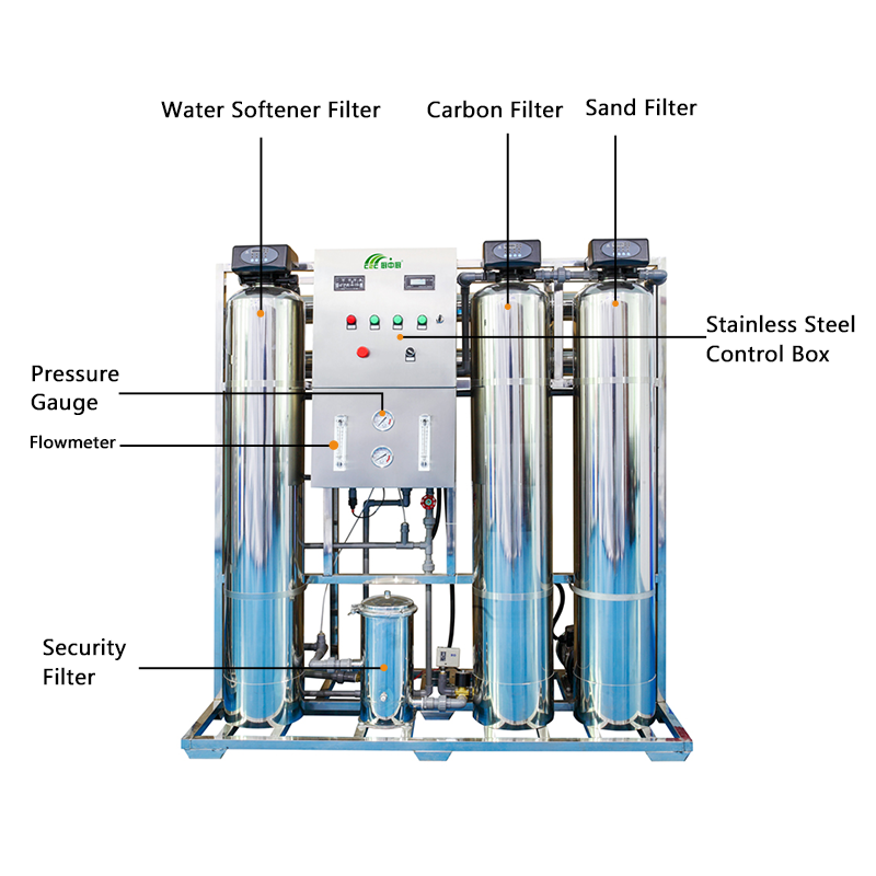 Water Filter Supplier - Industrial Osmosi Inversa Drinking Treatment