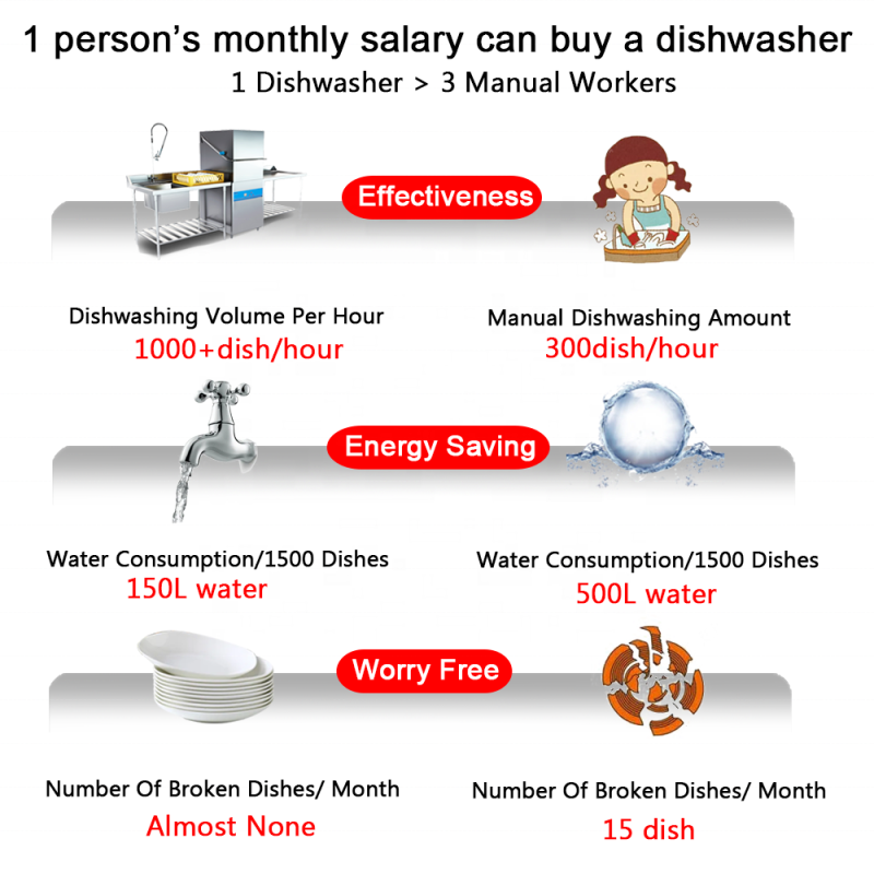 Dishwashing Machine Factory - Professional Smart Kitchen Hood Type