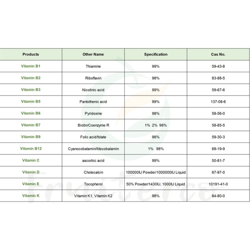 Bulk Vitamins D3 Powder 100000IU/G Vitamin D3 Cholecalciferol