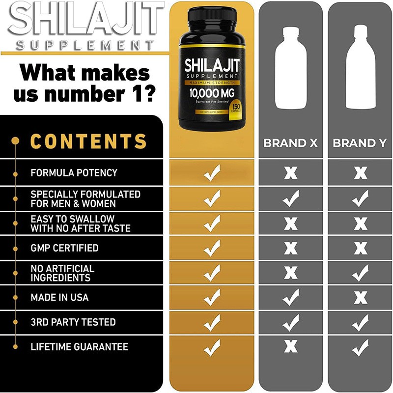 OEM Organic Shilajit Capsule Shilajit Extract Capsule