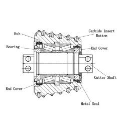 Raise Boring Cutters Supplier - Factory Wholesale Roller