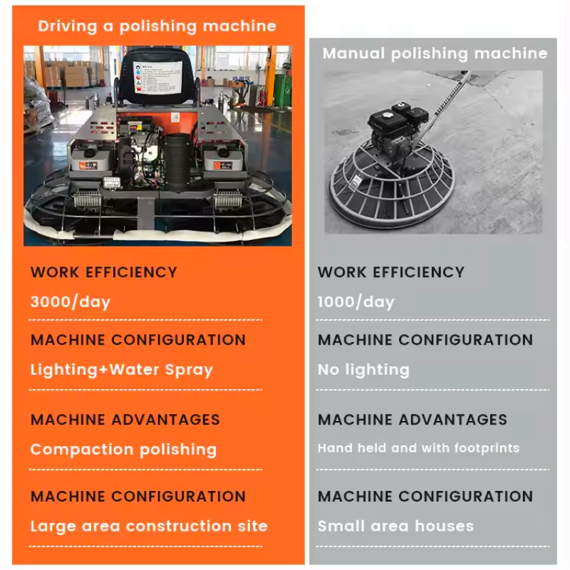 Remote Trowel Manufacturer - 2023 Mini Ride on Concrete Control