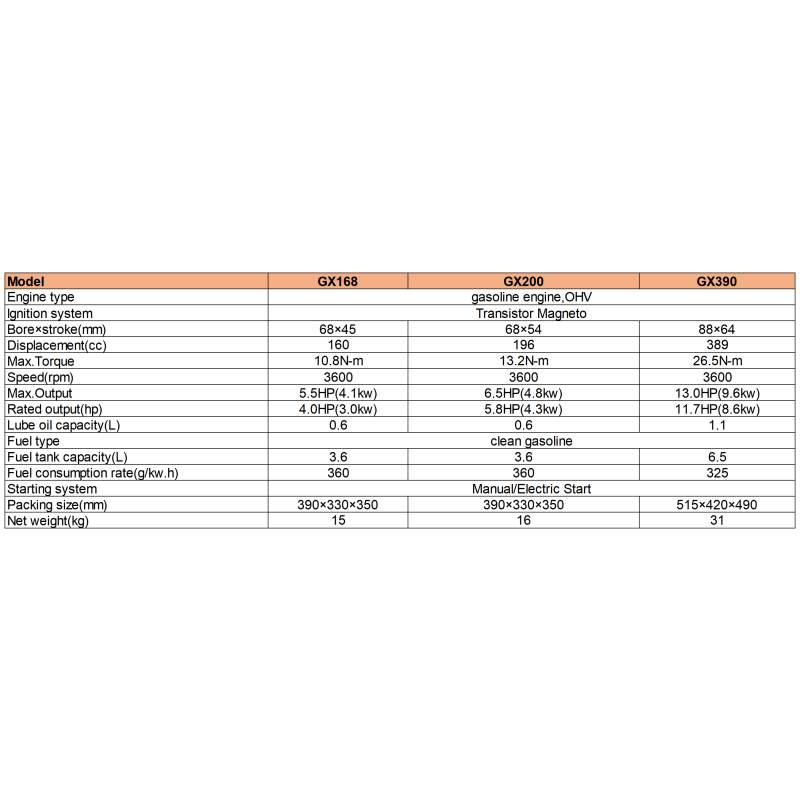 Gasoline Engine Supplier - Single Cylinder Air-cooled GX160