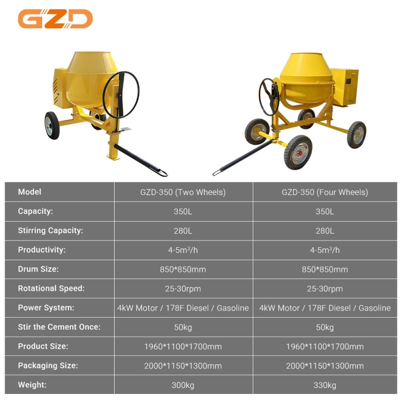 Mobile Concrete Mixer Supplier - 400L Diesel Compact Anti-Impact