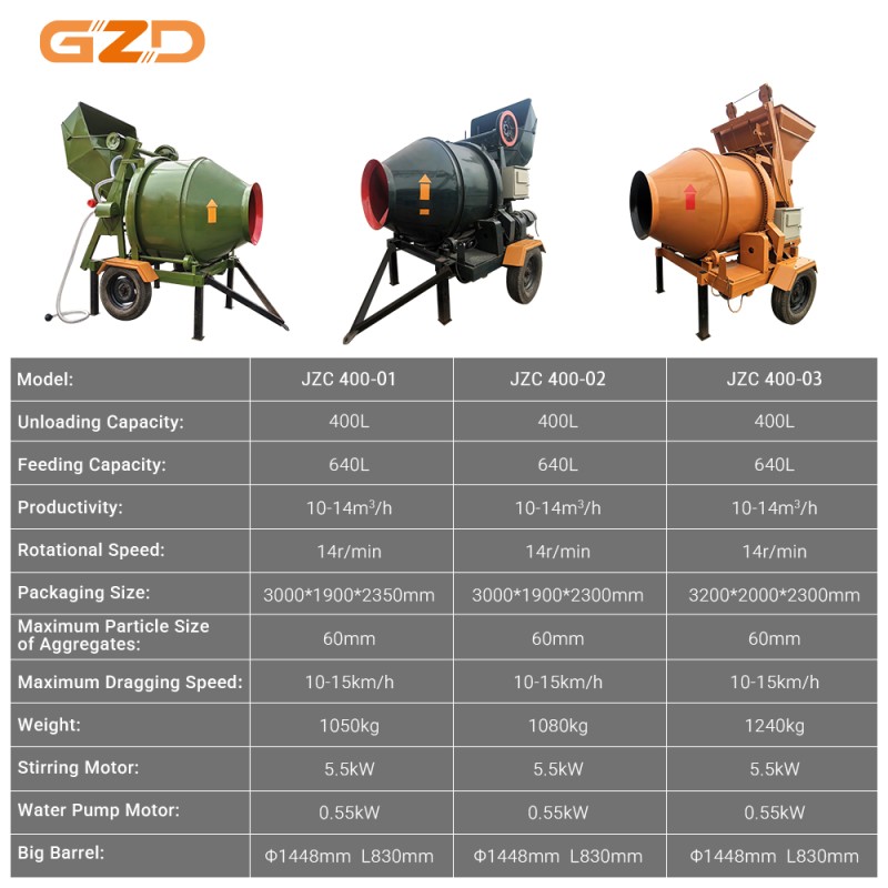 Diesel Mixer Supplier - 400L Self Loading Construction