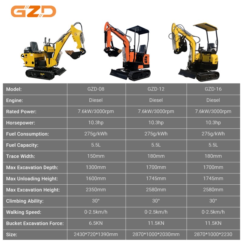 Mini Digger Supplier - Diesel Landscaping Excavation